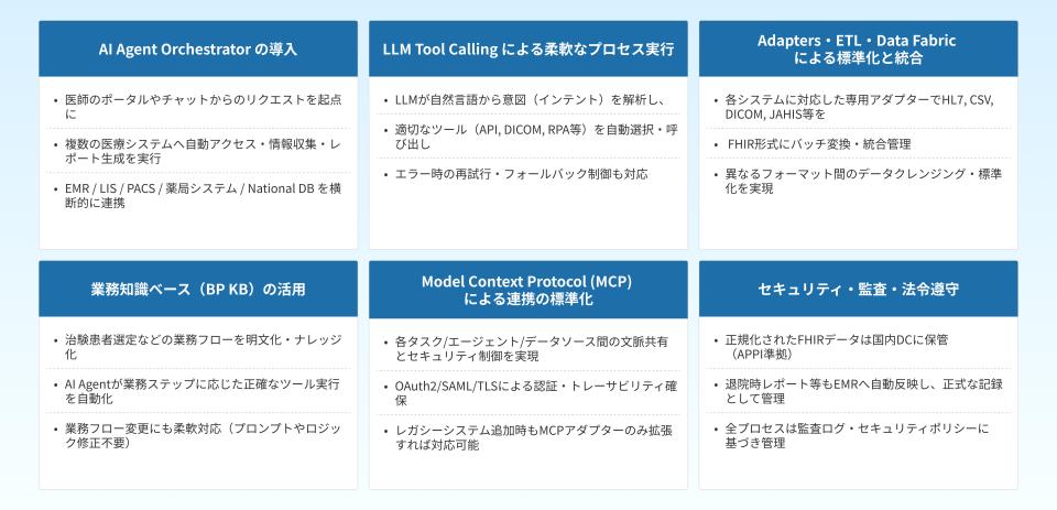 ai-agent-linking-system